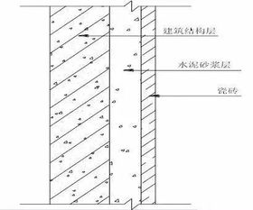 超全的装饰装修工程施工工艺标准,精装修一定好参考一下